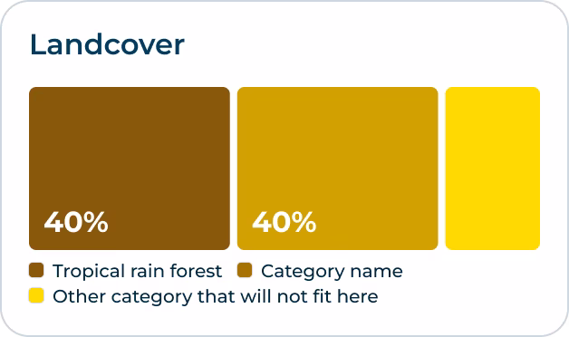 landcover-chart