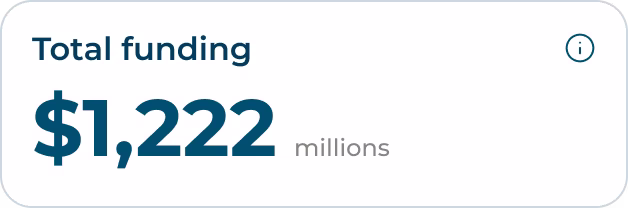 total-funding
