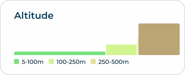 altitude-chart